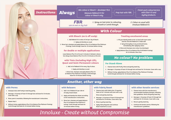 INNOluxe V3 Instruction Poster